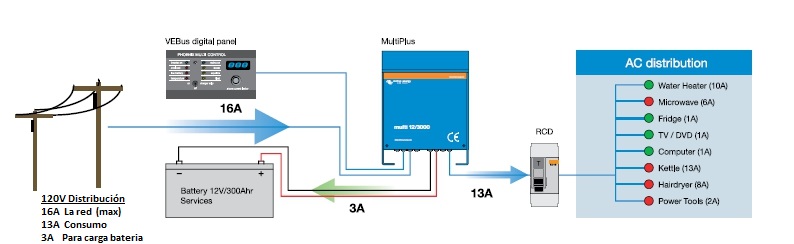 Esquema para poder ayudar 1